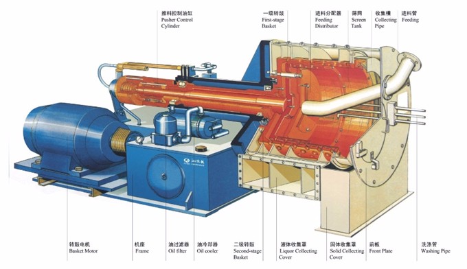 HR400-N型臥式雙級(jí)活塞推料離心機(jī)結(jié)構(gòu)圖